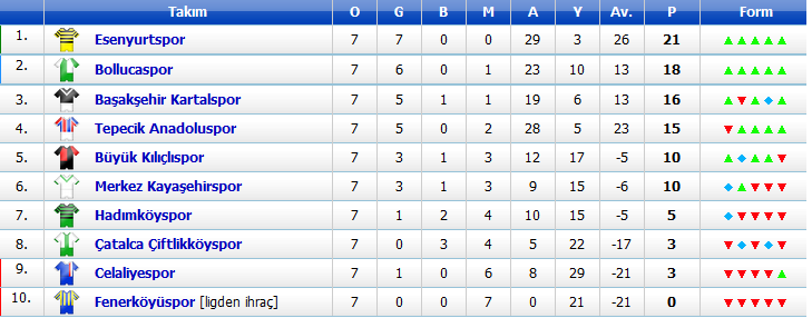 1. Amatör Lig 28 Kasım Cumartesi canlı maç skorları