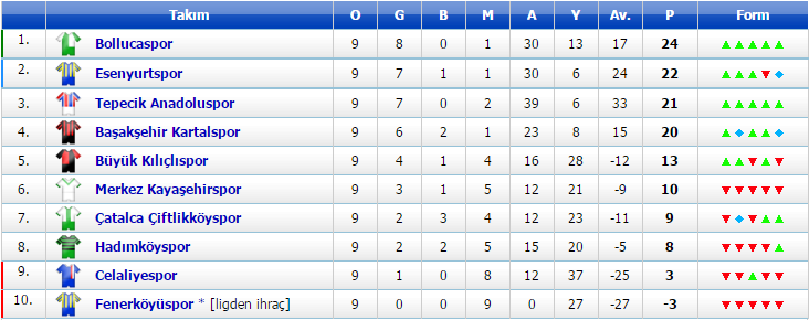 1. Amatör Lig 12 Aralık Cumartesi canlı maç sonuçları