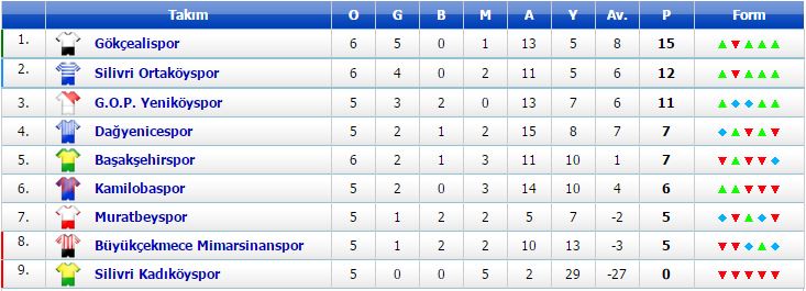 1. Amatör Lig 26 Kasım Perşembe canlı maç sonuçları