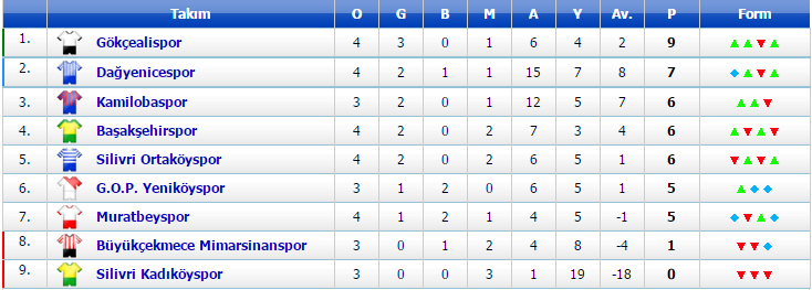 1. Amatör Lig 15 Kasım Pazar Programı