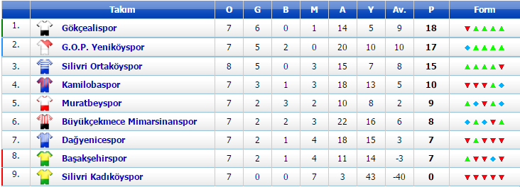 1. Amatör Lig 5 Aralık Cumartesi canlı maç sonuçları
