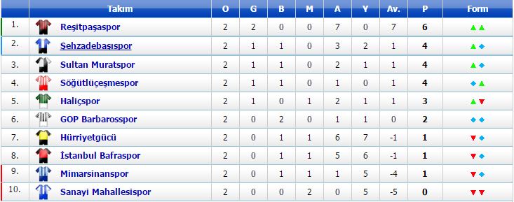 1. Amatör Lig 30 Ekim maç sonuçları