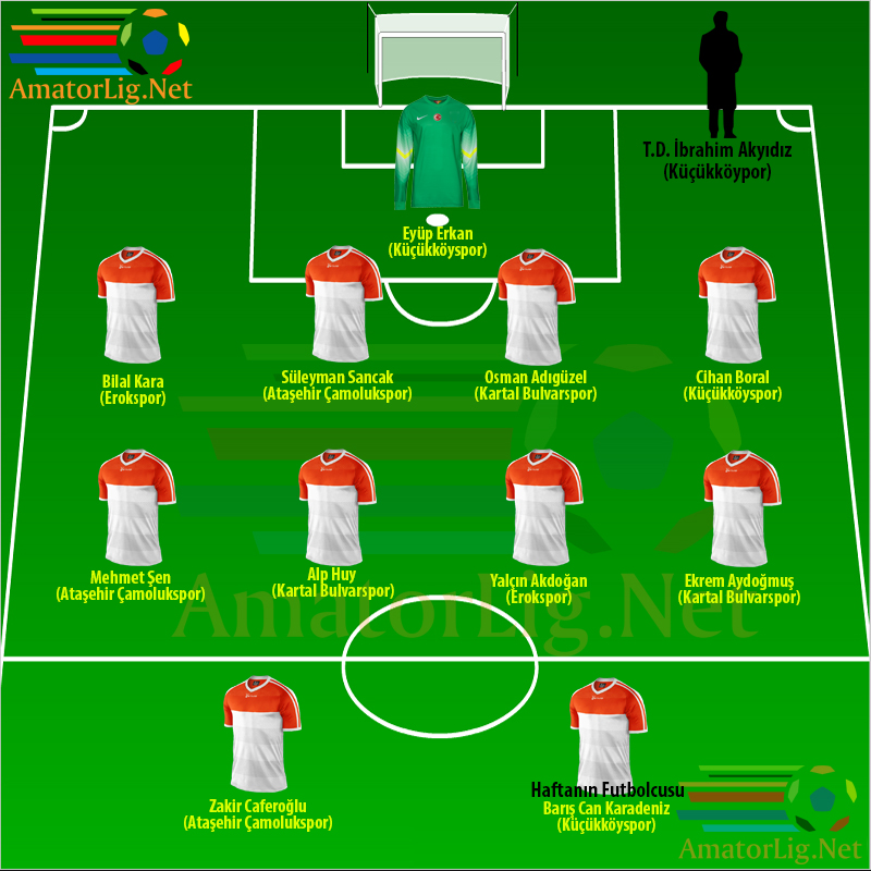 a-grubu-6-hafta-panorama